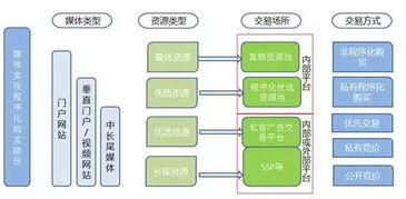 移動廣告規(guī)模將破560億，哇棒傳媒步步為營布局未來賽道