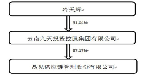 區(qū)塊鏈第一股易見股份復(fù)牌觀察 光環(huán)褪去，核心技術(shù)短板引關(guān)注